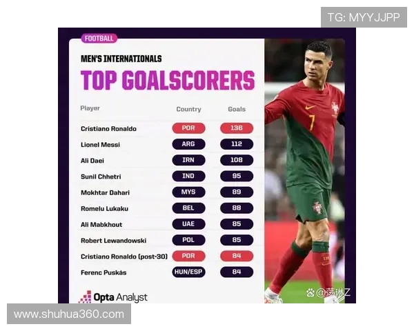 足坛点球统计揭秘C罗主罚次数领先梅西两次差距明显