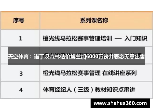 天空体育：诺丁汉森林估价埃兰加6000万镑并表态无意出售